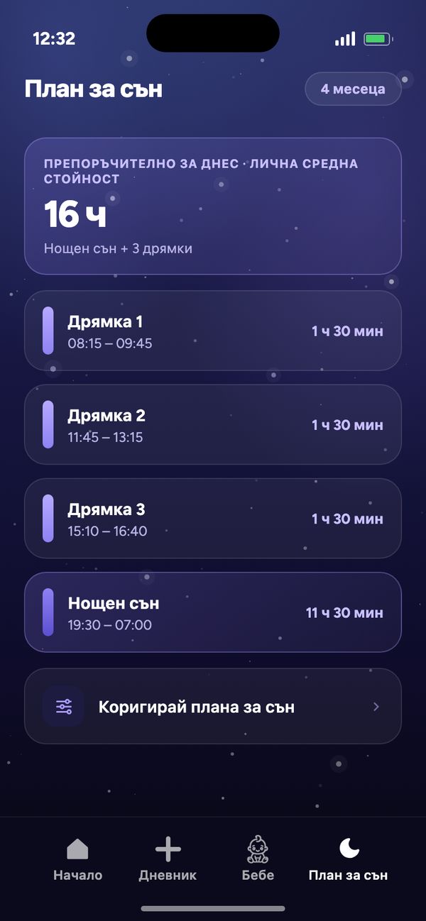 План за сън по възраст за бебе на 4 месеца: препоръчително 16 ч, 3 дрямки, нощен сън 19:30 – 07:00