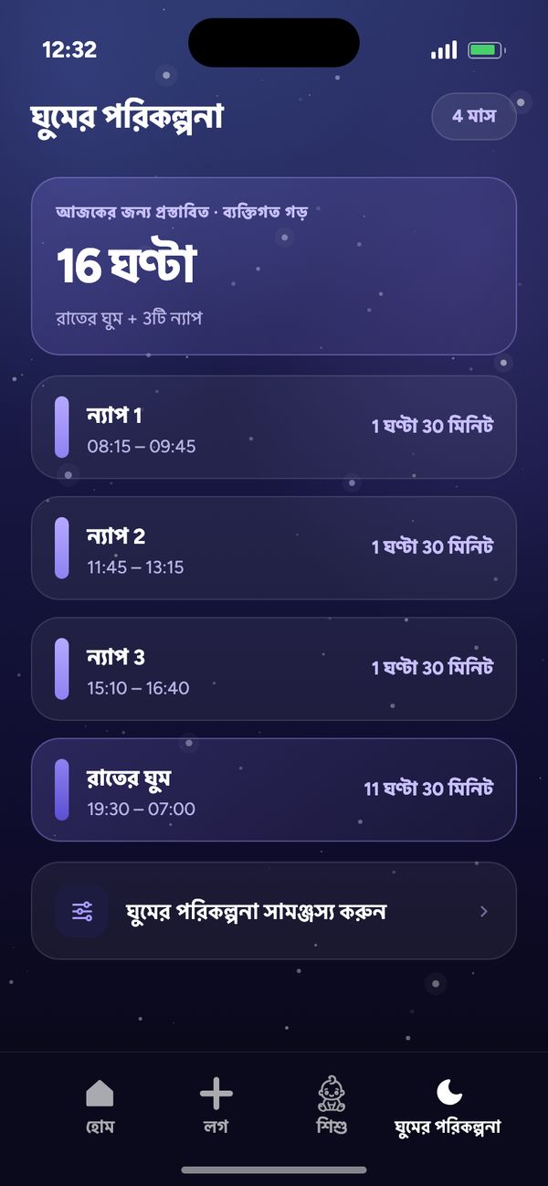 বয়স অনুযায়ী ঘুমের পরিকল্পনা, 4 মাসের শিশুর জন্য: 16 ঘণ্টা প্রস্তাবিত, 3টি ন্যাপ, রাতের ঘুম 19:30–07:00