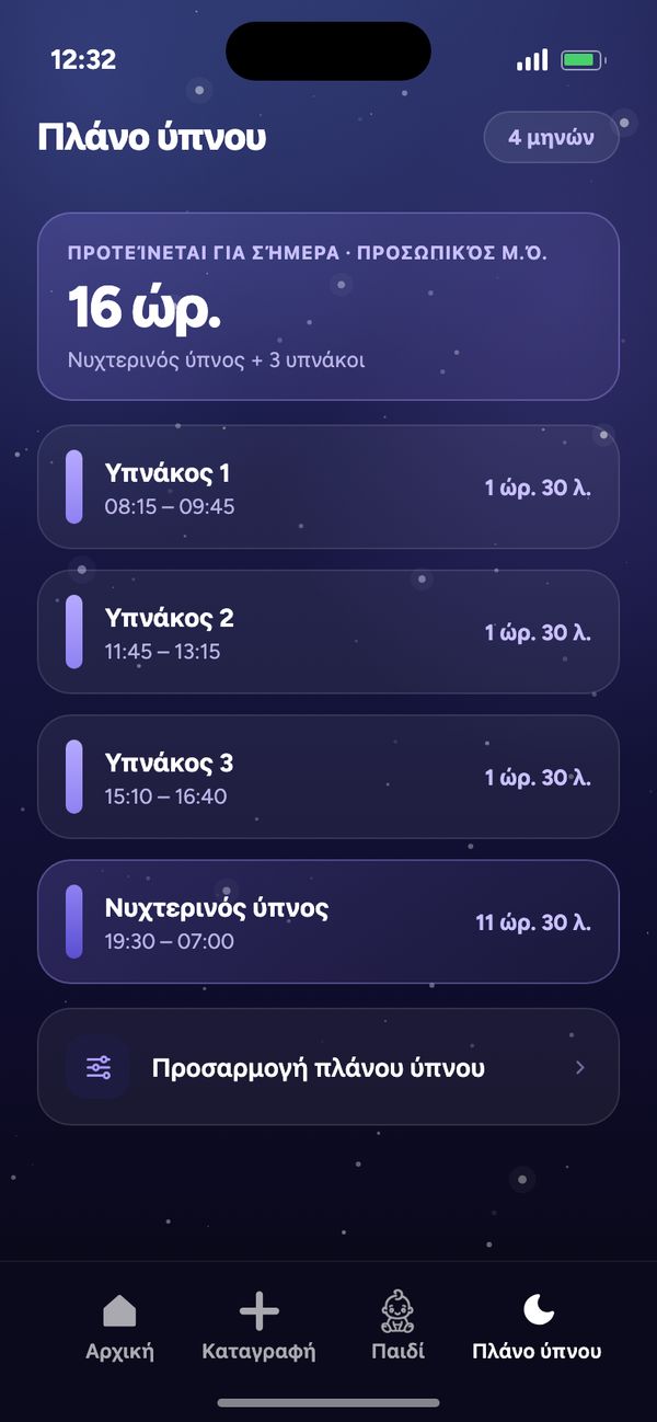 Πλάνο ύπνου ανά ηλικία για μωρό 4 μηνών: προτείνονται 16 ώρ., 3 υπνάκοι, νυχτερινός ύπνος 19:30 – 07:00