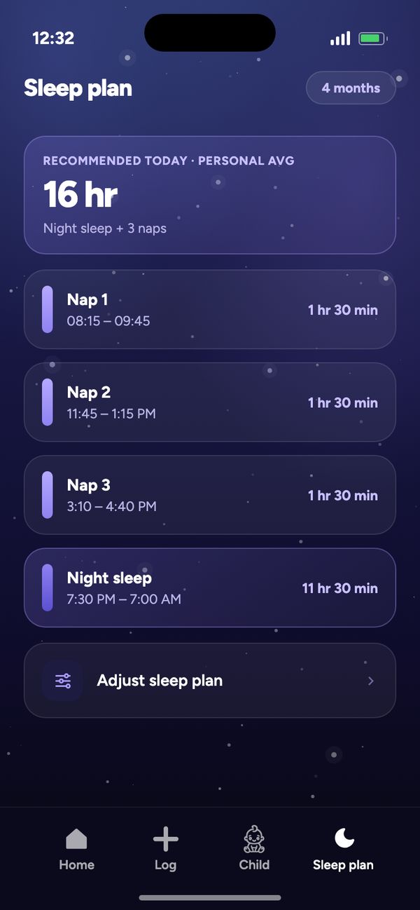 Sleep plan by age for a 4-month-old: 16 hr recommended, 3 naps, night sleep 7:30 PM–7:00 AM
