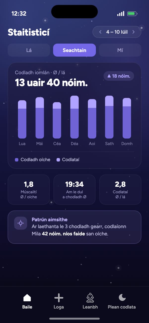 Staitisticí faoin rithim chodlata: seachtain le meán codlata iomláin de 13 uair 40 nóim. in aghaidh an lae agus “Patrún aimsithe”