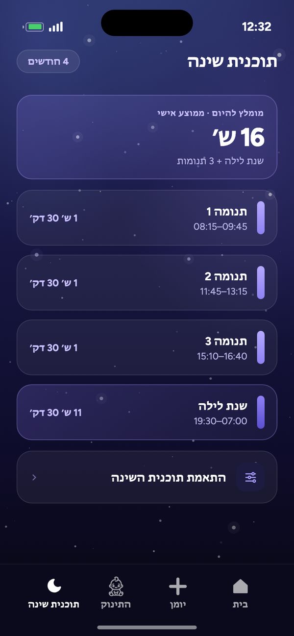 תוכנית שינה לפי גיל לתינוק בן 4 חודשים: מומלץ 16 ש׳, 3 תנומות, שנת לילה 19:30–07:00