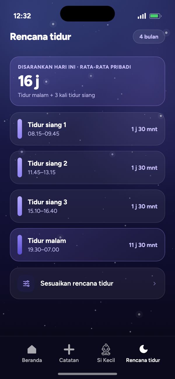 Rencana tidur sesuai usia untuk bayi 4 bulan: 16 j disarankan, 3 kali tidur siang, tidur malam 19.30–07.00