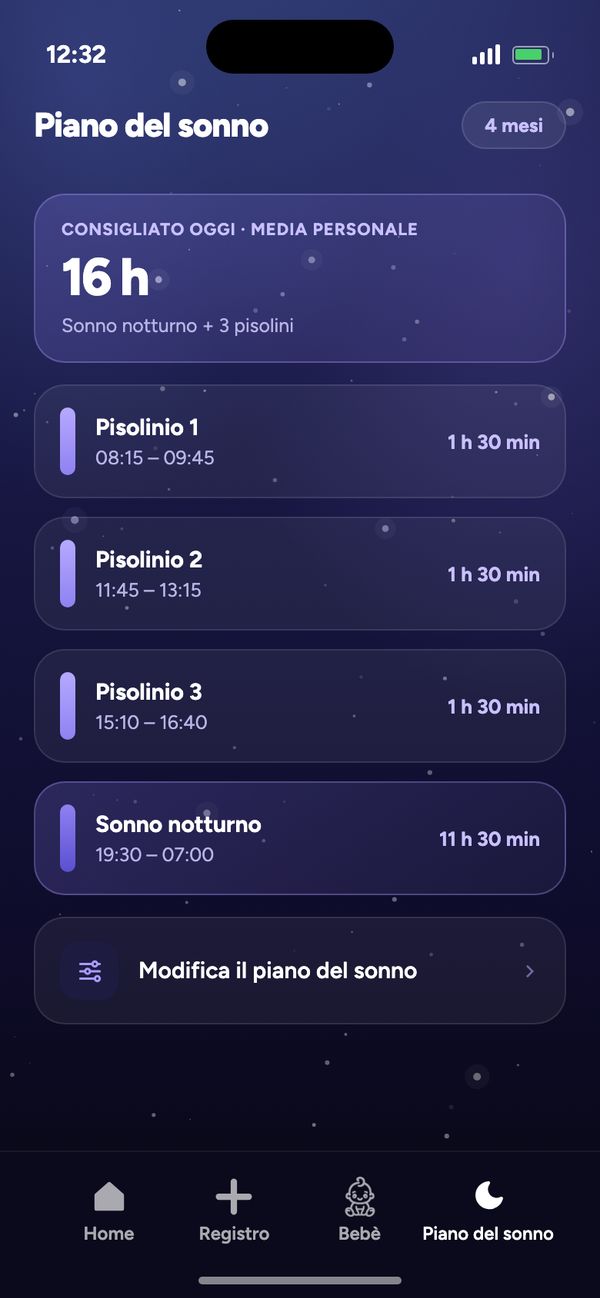 Piano del sonno in base all’età per un bimbo di 4 mesi: 16 h consigliate, 3 pisolini, sonno notturno 19:30–07:00