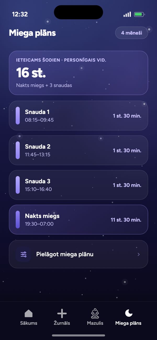 Miega plāns pēc vecuma 4 mēnešus vecam mazulim: ieteicams 16 st., 3 snaudas, nakts miegs 19:30–07:00