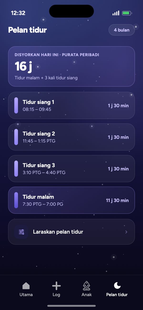 Pelan tidur ikut umur untuk bayi 4 bulan: 16 j disyorkan, 3 kali tidur siang, tidur malam 7:30 PTG–7:00 PG