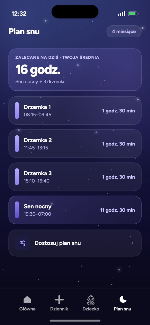 Plan snu według wieku dla 4-miesięcznego dziecka: zalecane 16 godz., 3 drzemki, sen nocny 19:30–07:00