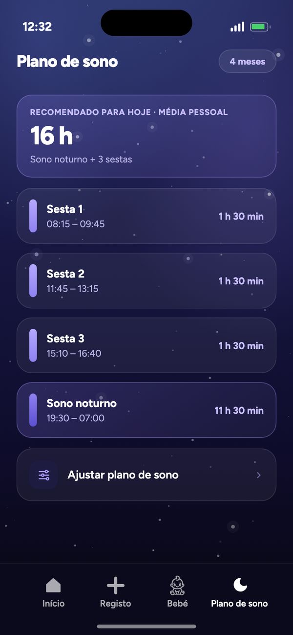 Plano de sono por idade para um bebé de 4 meses: 16 h recomendadas, 3 sestas, sono noturno 19:30–07:00