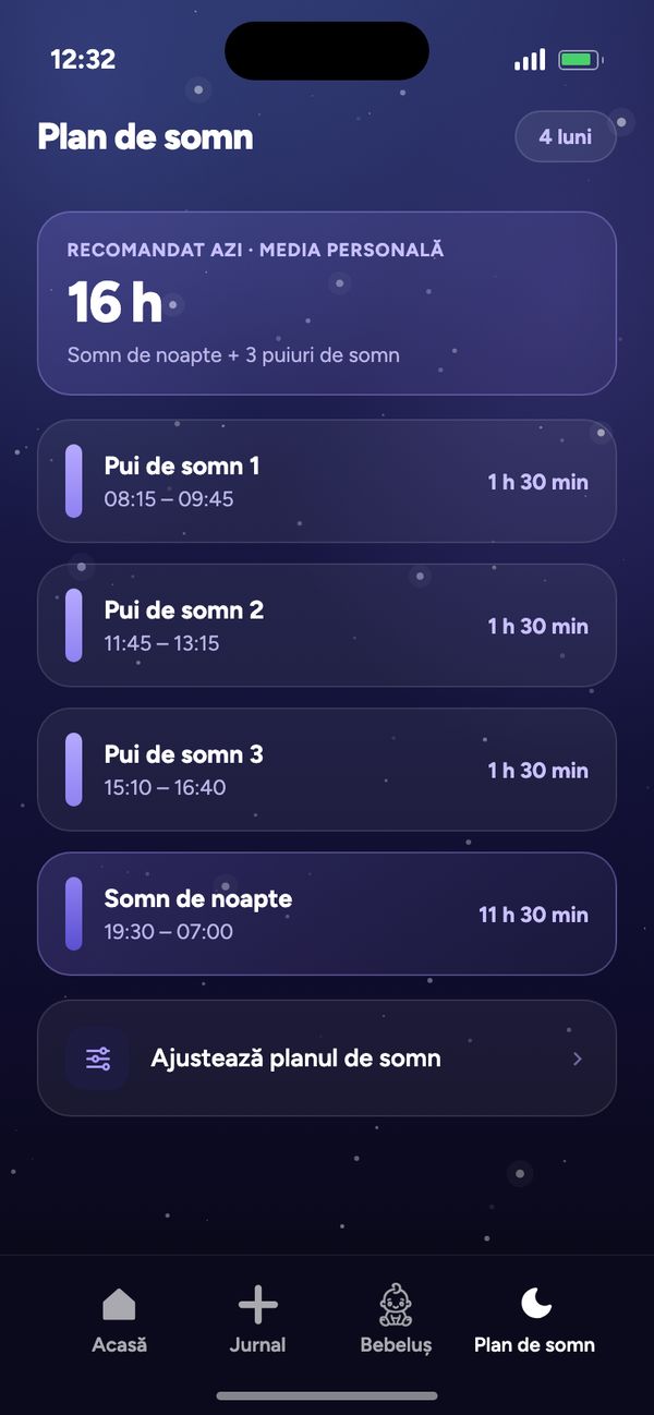 Plan de somn în funcție de vârstă pentru un bebeluș de 4 luni: 16 h recomandate, 3 puiuri de somn, somn de noapte 19:30–07:00