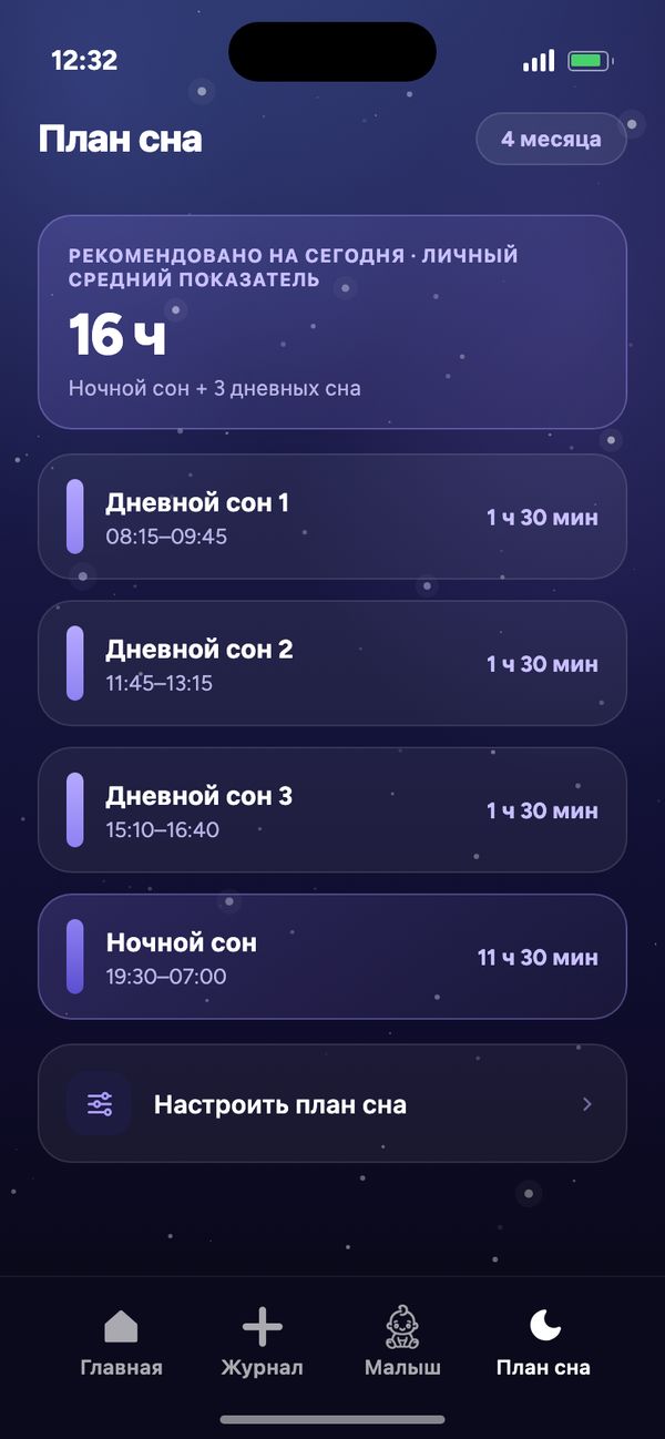 План сна по возрасту для малыша 4 месяцев: рекомендовано 16 ч, 3 дневных сна, ночной сон 19:30–07:00