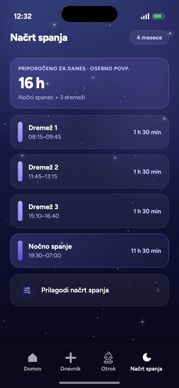 Načrt spanja glede na starost za 4 mesece starega dojenčka: priporočeno 16 h, 3 dremeži, nočno spanje 19:30–07:00