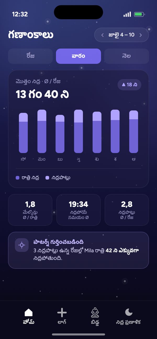 నిద్ర రిథమ్ గణాంకాలు: వారంలో రోజుకు సగటు మొత్తం నిద్ర 13 గం 40 ని, “పాటర్న్ గుర్తించబడింది”