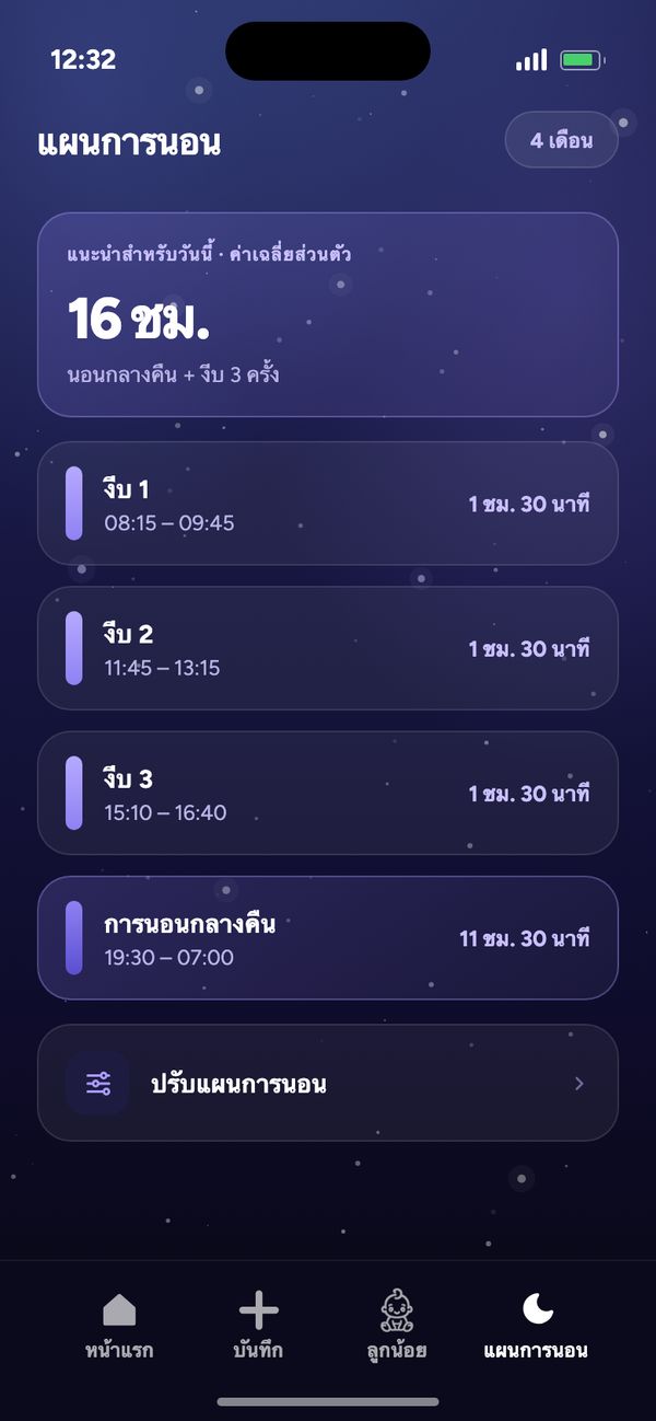 แผนการนอนตามวัยสำหรับลูกวัย 4 เดือน: แนะนำ 16 ชม. งีบ 3 ครั้ง การนอนกลางคืน 19:30–07:00