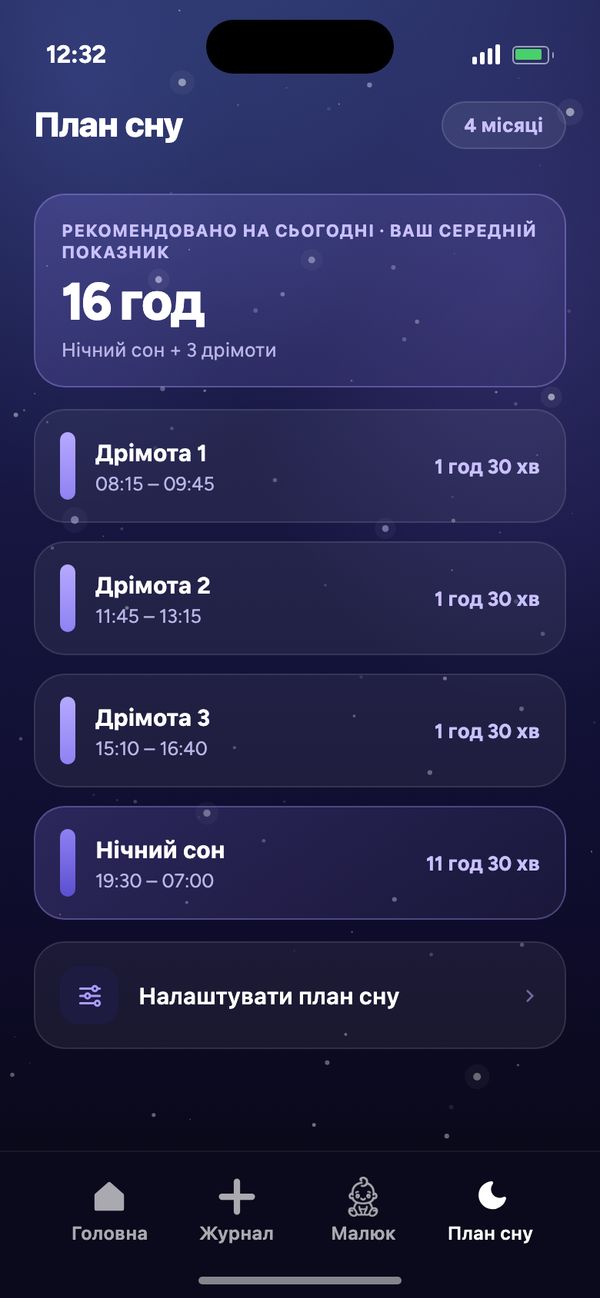 План сну за віком для малюка 4 місяців: рекомендовано 16 год, 3 дрімоти, нічний сон 19:30 – 07:00