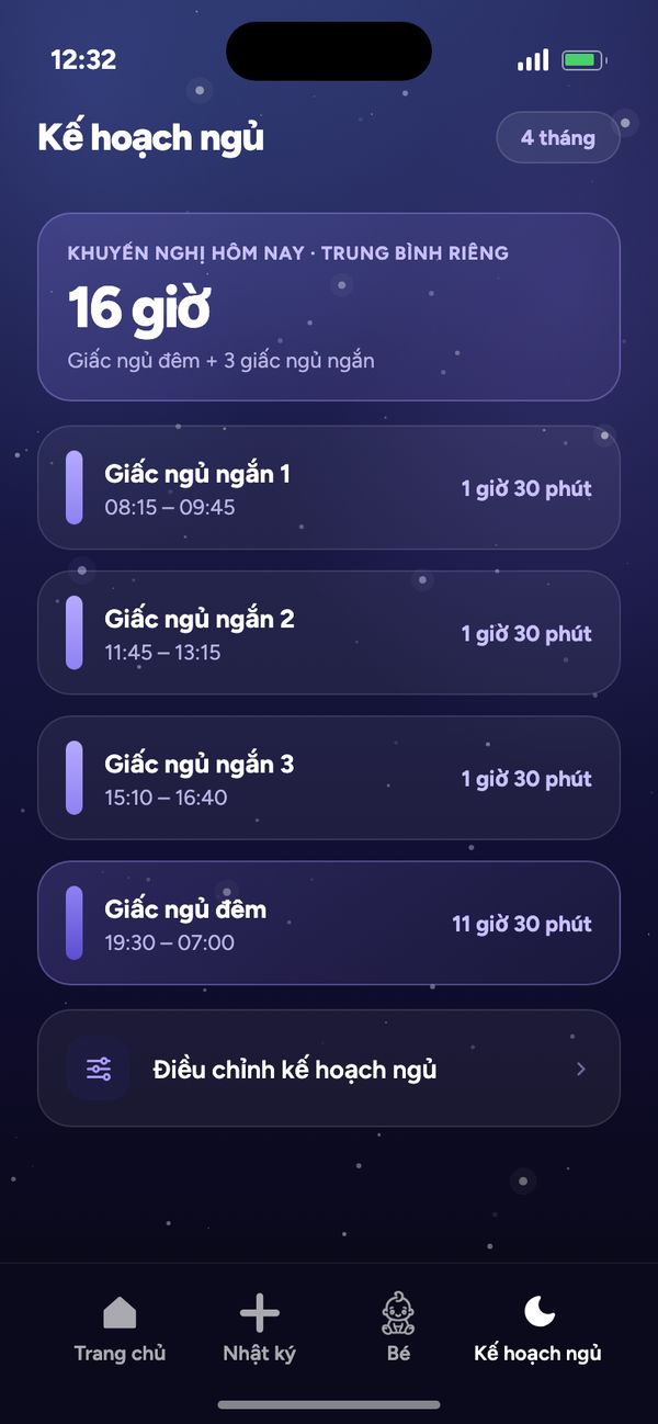 Kế hoạch ngủ theo tuổi cho bé 4 tháng: khuyến nghị 16 giờ, 3 giấc ngủ ngắn, giấc ngủ đêm 19:30–07:00